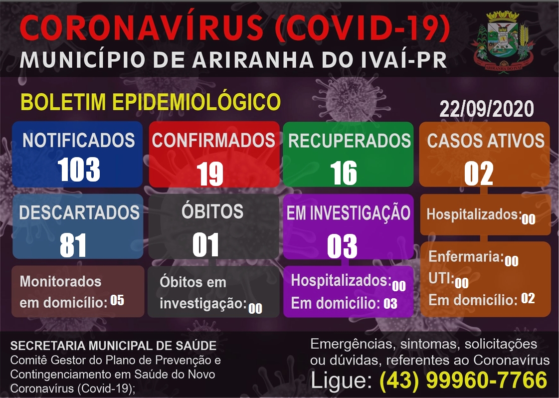 Informativo epidemiológico Ariranha do Ivaí | Covid - 19 - 22/09/2020