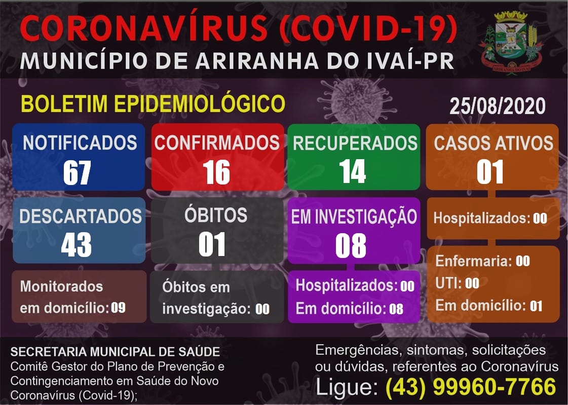 Informativo epidemiológico Ariranha do Ivaí | Covid - 19 - 25/08/2020