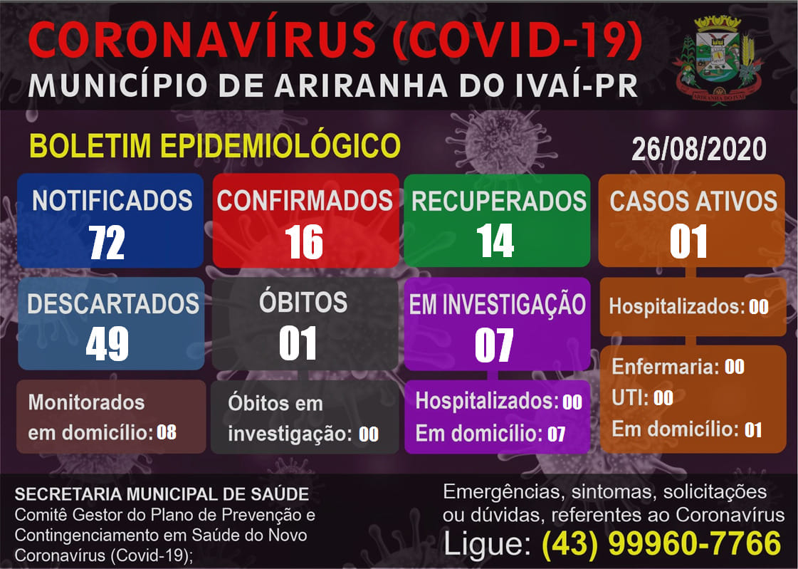 Informativo epidemiológico Ariranha do Ivaí | Covid - 19 - 26/08/2020