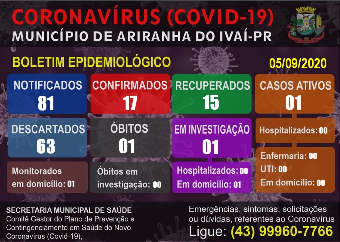 Informativo epidemiológico Ariranha do Ivaí | Covid - 19 - 05/09/2020