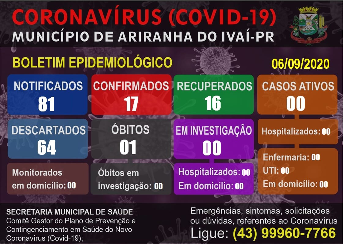 Informativo epidemiológico Ariranha do Ivaí | Covid - 19 - 06/09/2020
