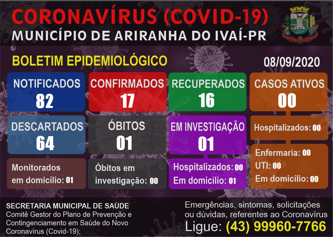 Informativo epidemiológico Ariranha do Ivaí | Covid - 19 - 08/09/2020