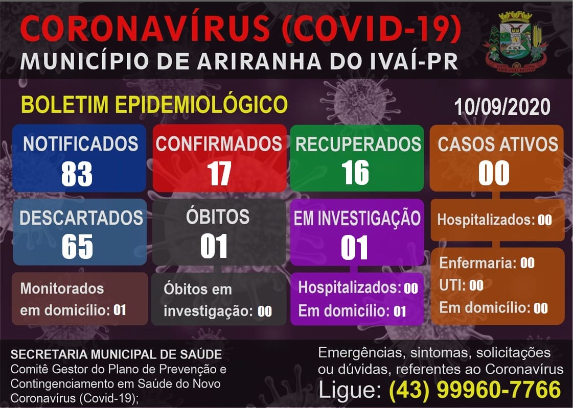Informativo epidemiológico Ariranha do Ivaí | Covid - 19 - 10/09/2020