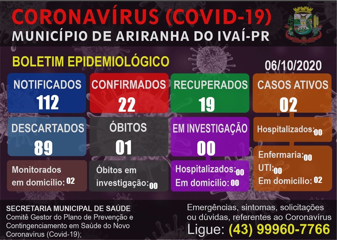 Informativo epidemiológico Ariranha do Ivaí | Covid - 19 - 06/10/2020