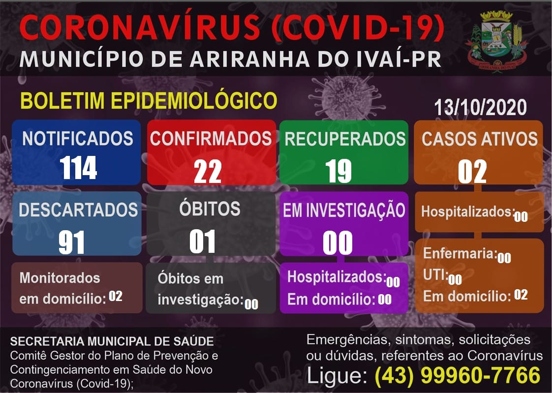 Informativo epidemiológico Ariranha do Ivaí | Covid - 19 - 13/10/2020