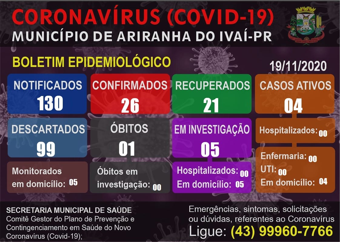 Informativo epidemiológico Ariranha do Ivaí | Covid - 19 - 19/11/2020