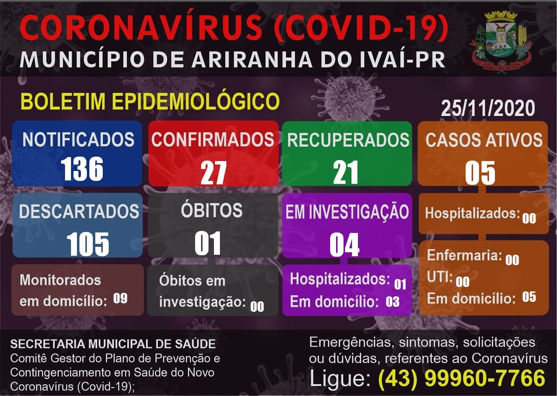 Informativo epidemiológico Ariranha do Ivaí | Covid - 19 - 25/11/2020