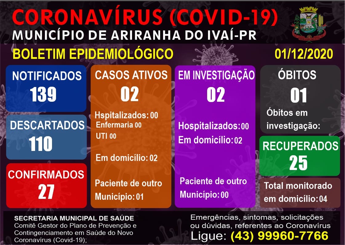 Informativo epidemiológico Ariranha do Ivaí | Covid - 19 - 01/12/2020