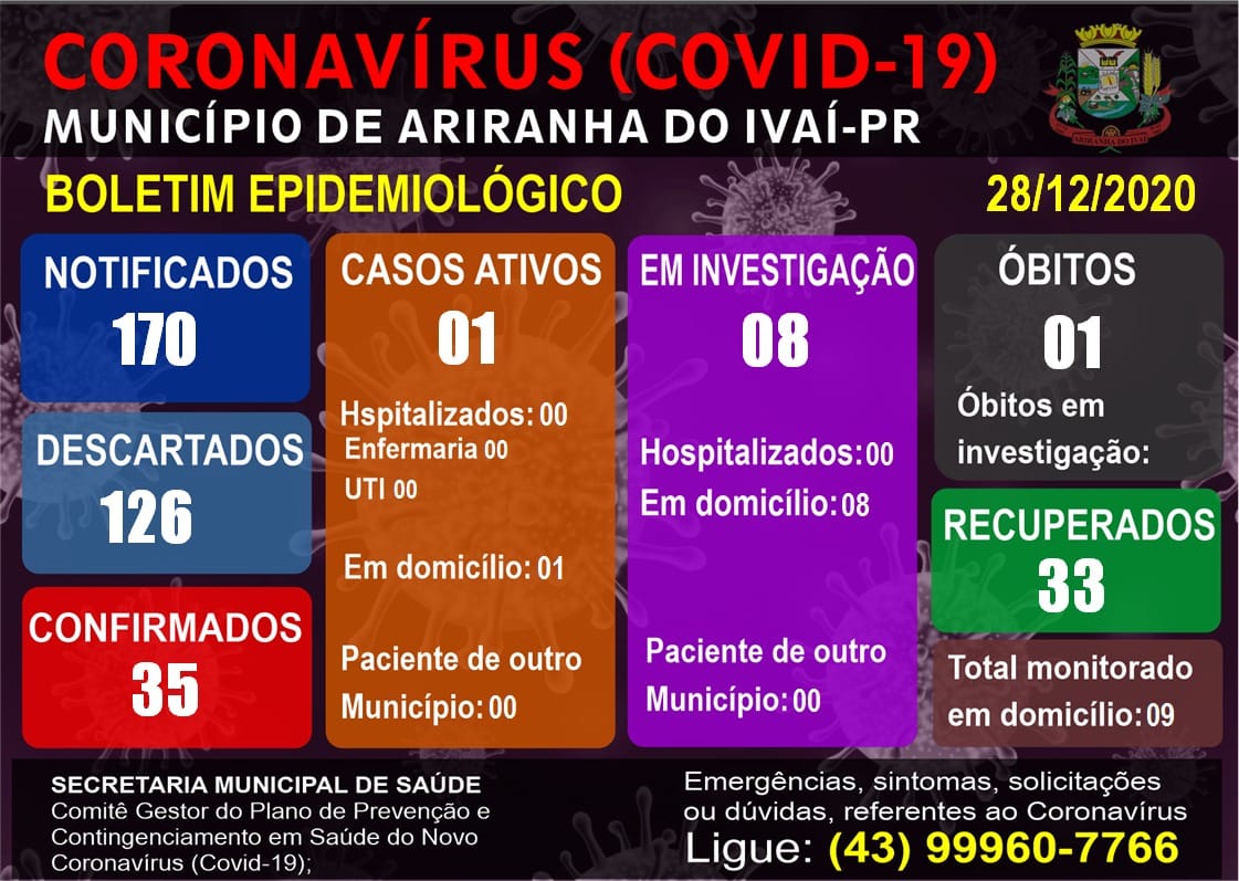 Informativo epidemiológico Ariranha do Ivaí | Covid - 19 - 28/12/2020