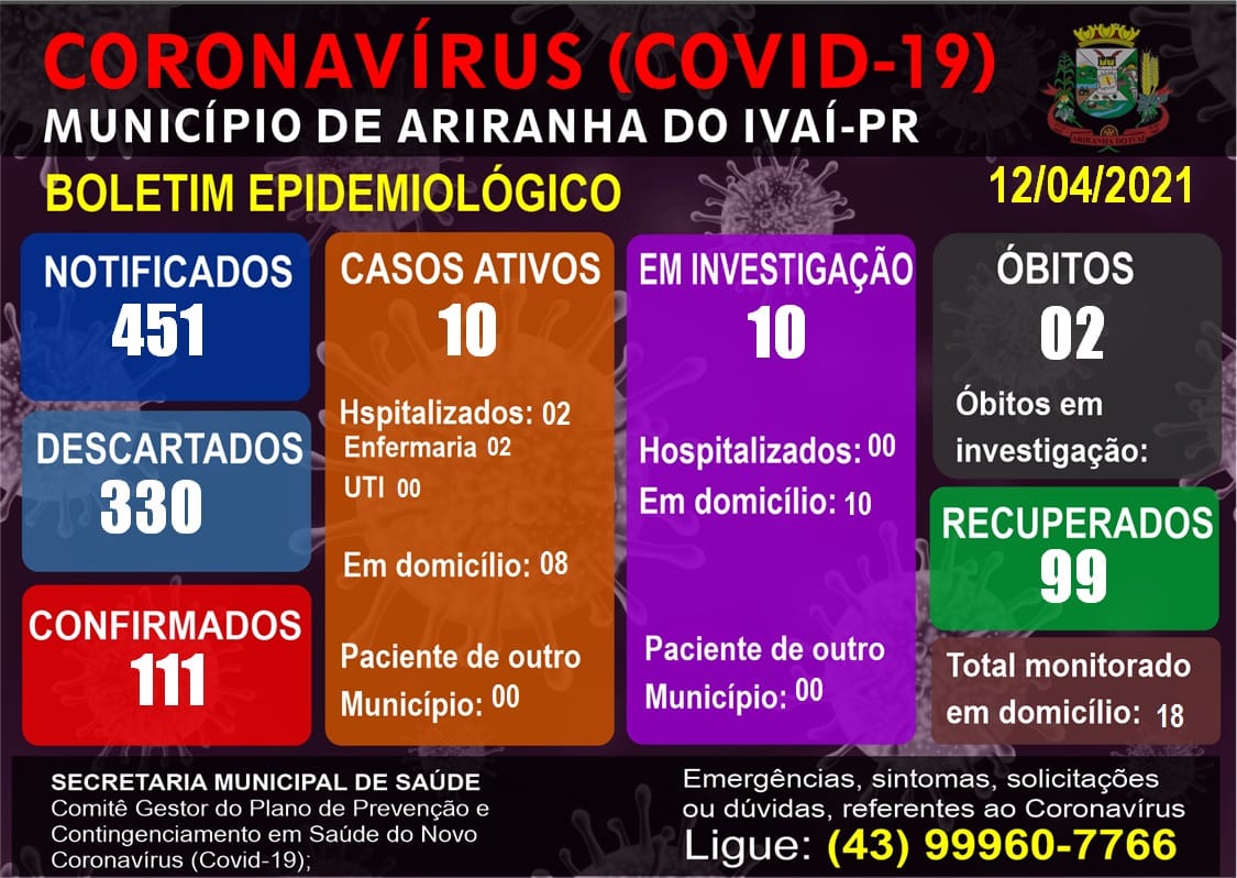 Informativo epidemiológico Ariranha do Ivaí | Covid - 19 - 12/04/2021