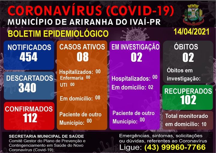 Informativo epidemiológico Ariranha do Ivaí | Covid - 19 - 14/04/2021