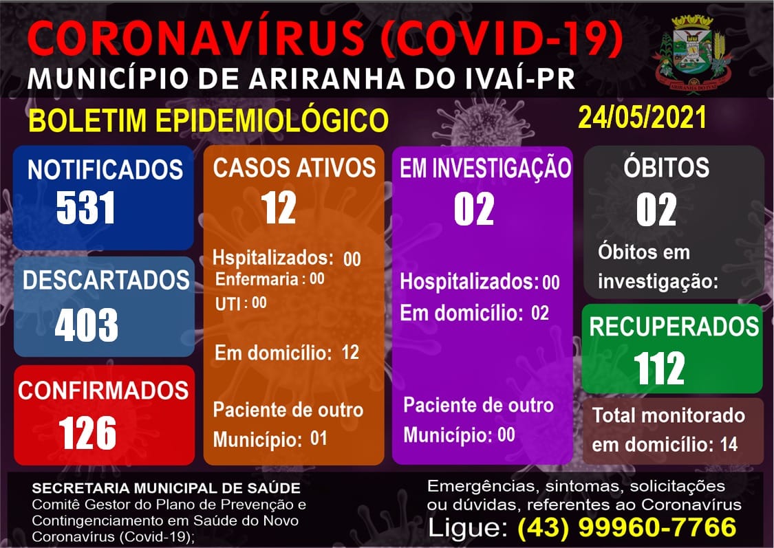 Informativo epidemiológico Ariranha do Ivaí | Covid - 19 - 24/05/2021