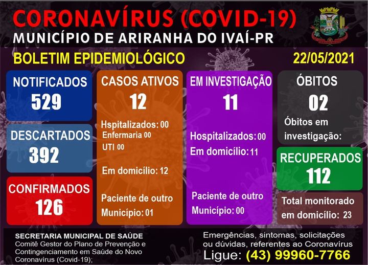 Informativo epidemiológico Ariranha do Ivaí | Covid - 19 - 22/05/2021