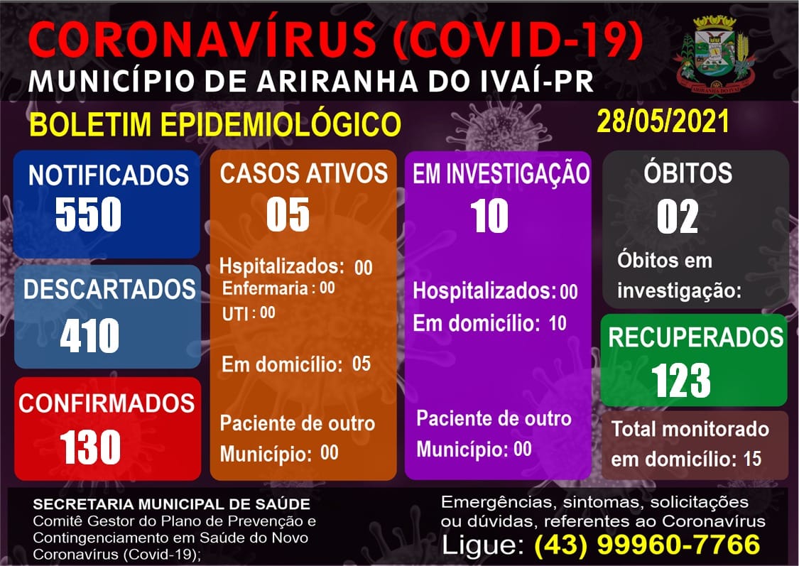 Informativo epidemiológico Ariranha do Ivaí | Covid - 19 - 28/05/2021