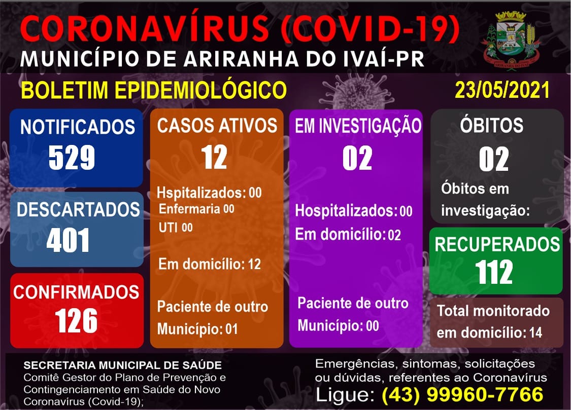 Informativo epidemiológico Ariranha do Ivaí | Covid - 19 - 23/05/2021