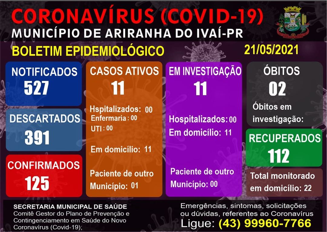 Informativo epidemiológico Ariranha do Ivaí | Covid - 19 - 21/05/2021