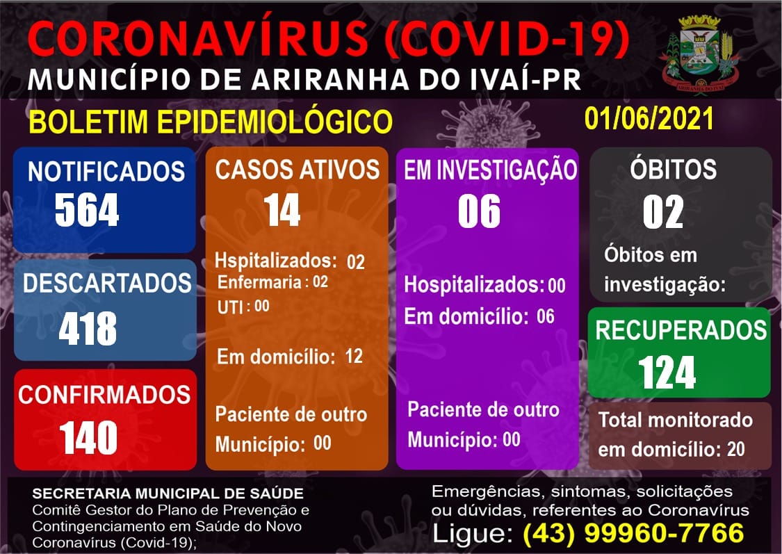 Informativo epidemiológico Ariranha do Ivaí | Covid - 19 - 01/06/2021