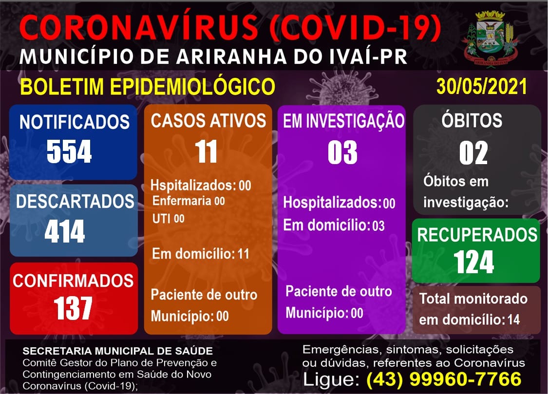 Informativo epidemiológico Ariranha do Ivaí | Covid - 19 - 30/05/2021