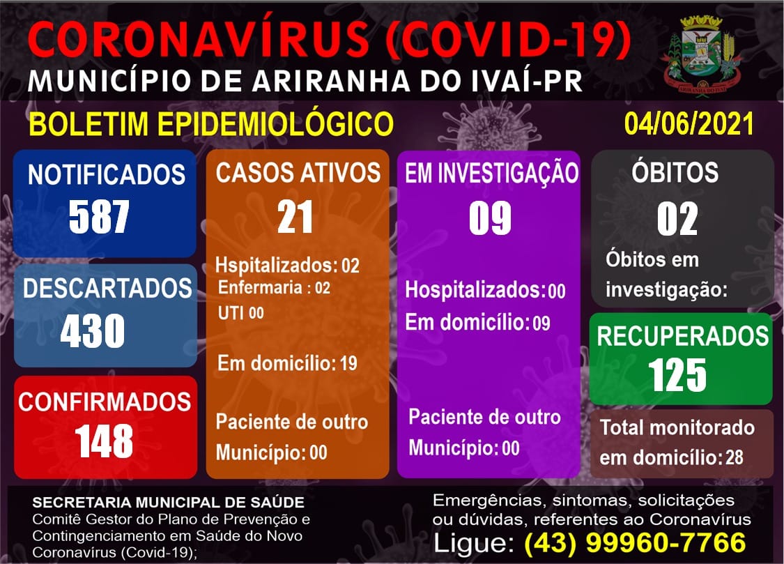 Informativo epidemiológico Ariranha do Ivaí | Covid - 19 - 04/06/2021