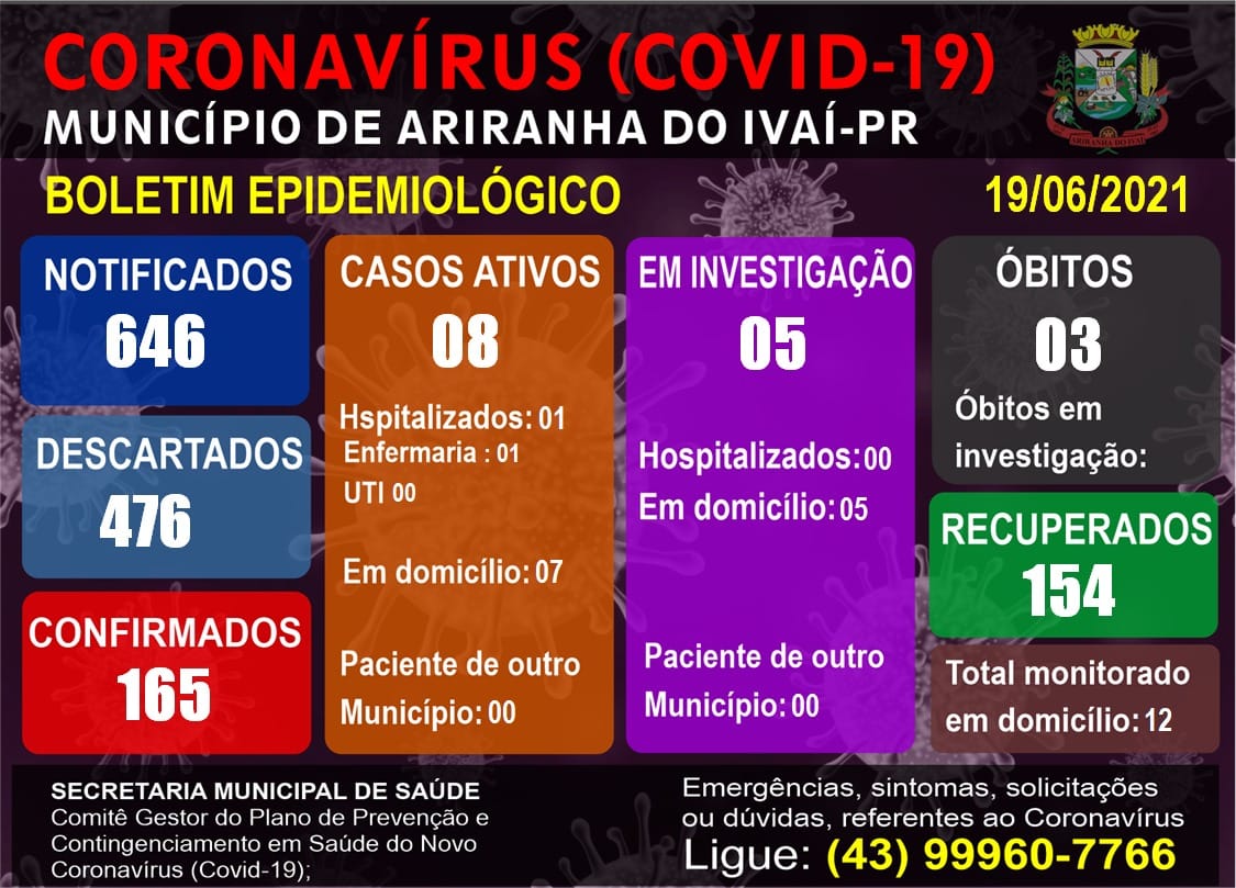 Informativo epidemiológico Ariranha do Ivaí | Covid - 19 - 19/06/2021
