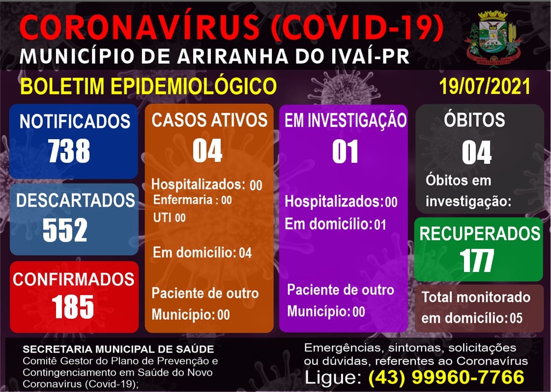 Informativo epidemiológico Ariranha do Ivaí | Covid - 19 - 19/07/2021