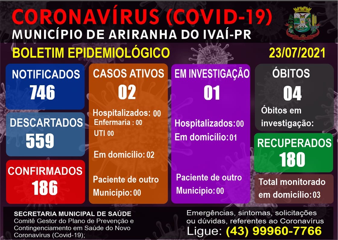 Informativo epidemiológico Ariranha do Ivaí | Covid - 19 - 23/07/2021