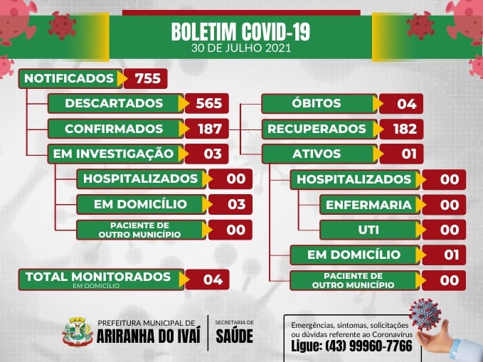 Informativo epidemiológico Ariranha do Ivaí | Covid - 19 - 30/07/2021