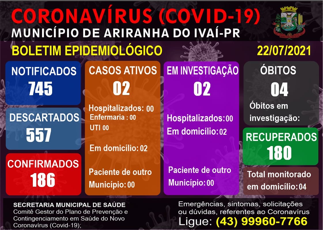 Informativo epidemiológico Ariranha do Ivaí | Covid - 19 - 22/07/2021