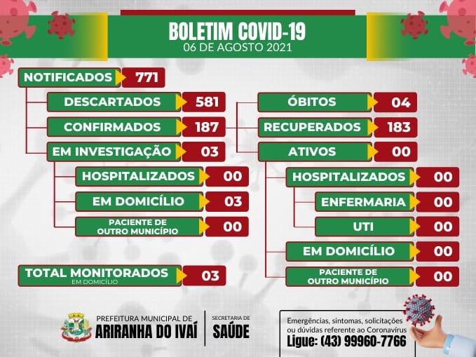 Informativo epidemiológico Ariranha do Ivaí | Covid - 19 - 06/08/2021