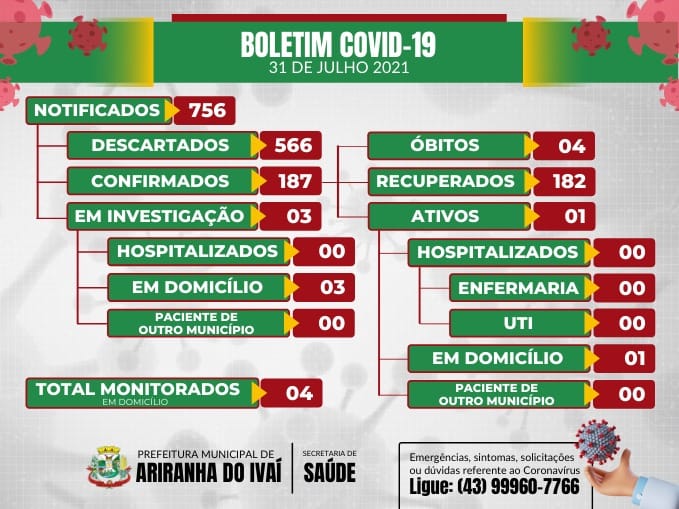 Informativo epidemiológico Ariranha do Ivaí | Covid - 19 - 31/07/2021