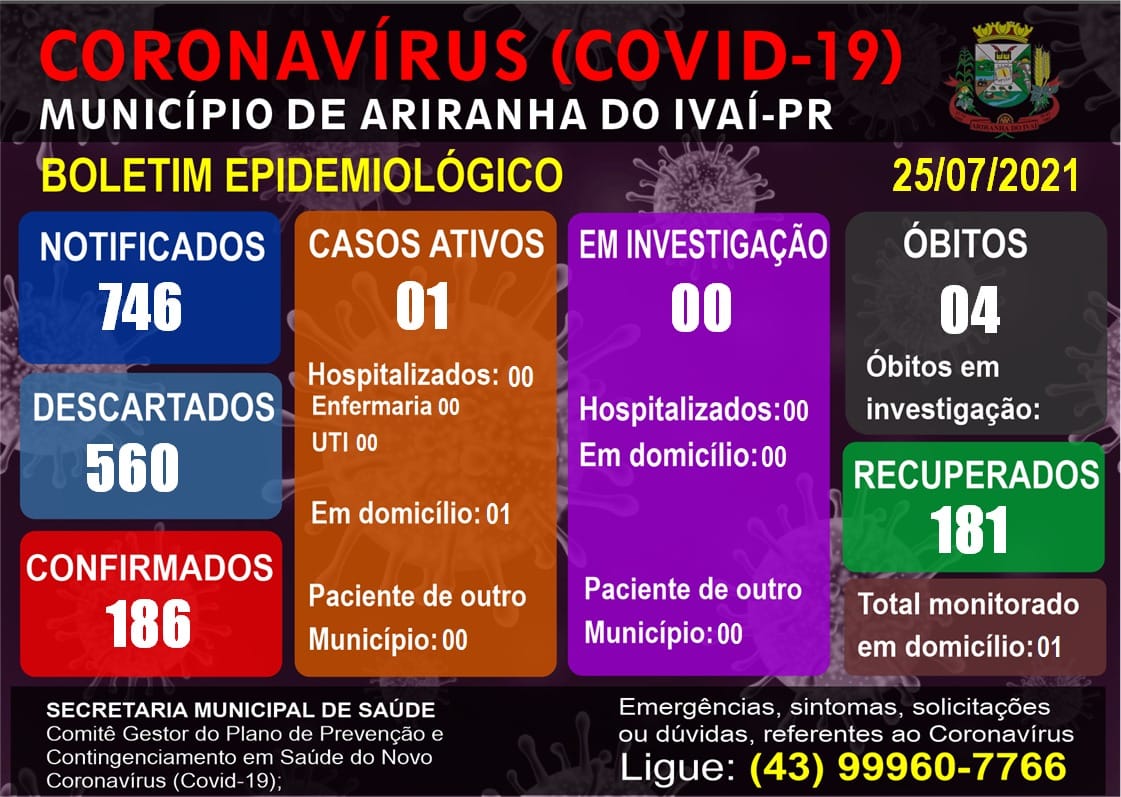 Informativo epidemiológico Ariranha do Ivaí | Covid - 19 - 25/07/2021