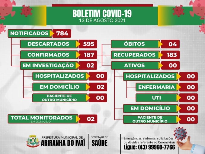 Informativo epidemiológico Ariranha do Ivaí | Covid - 19 - 13/08/2021