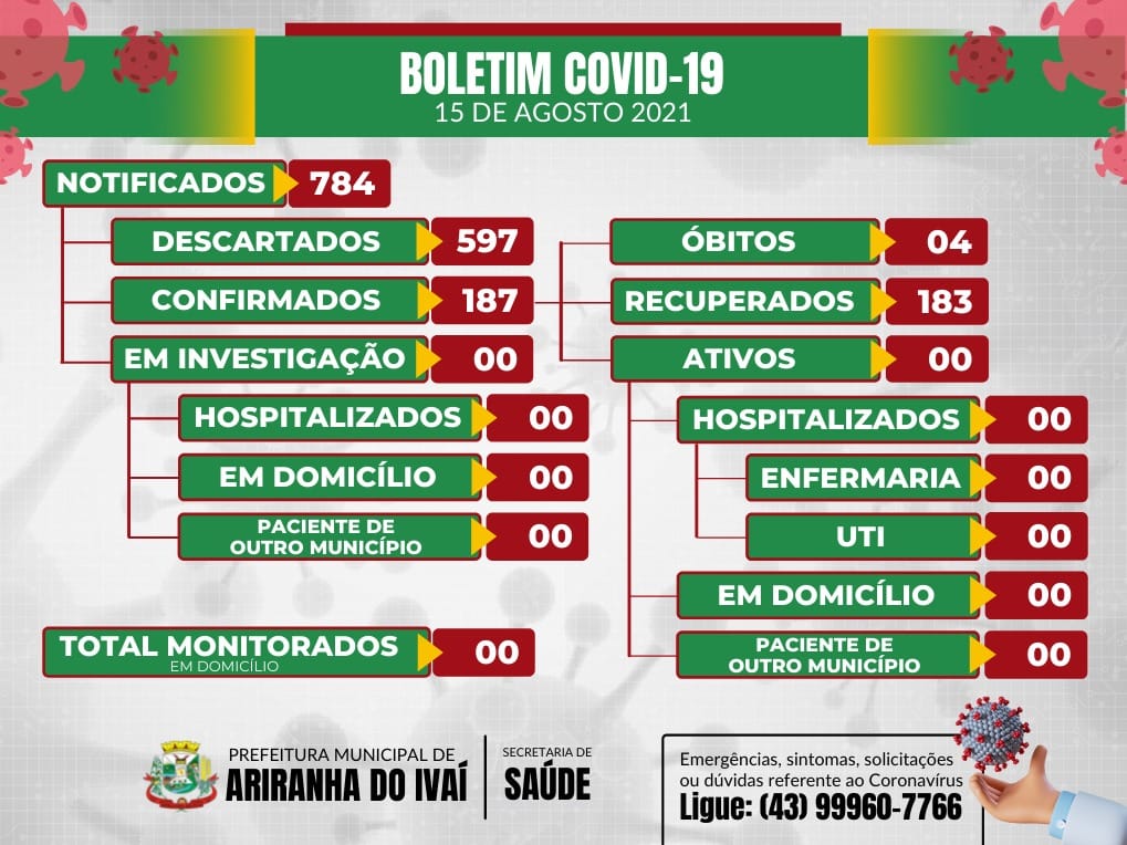 Informativo epidemiológico Ariranha do Ivaí | Covid - 19 - 15/08/2021