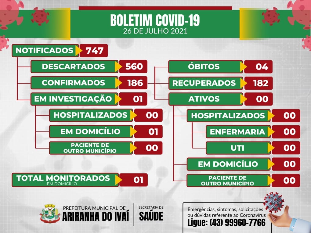 Informativo epidemiológico Ariranha do Ivaí | Covid - 19 - 26/07/2021