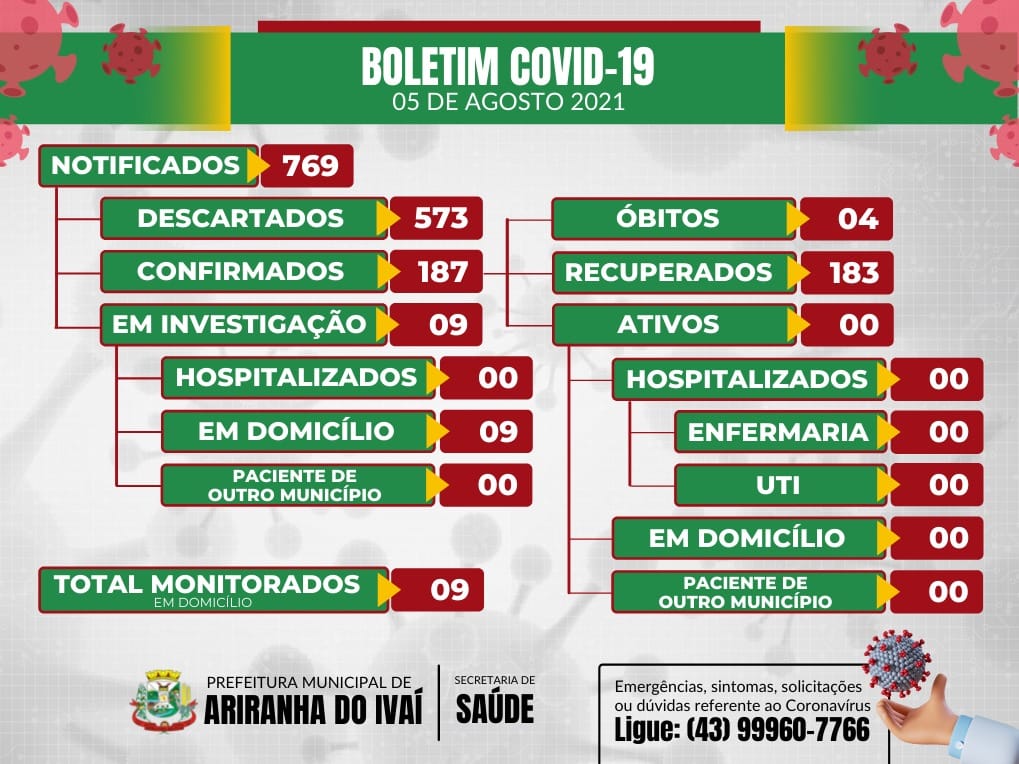 Informativo epidemiológico Ariranha do Ivaí | Covid - 19 - 05/08/2021