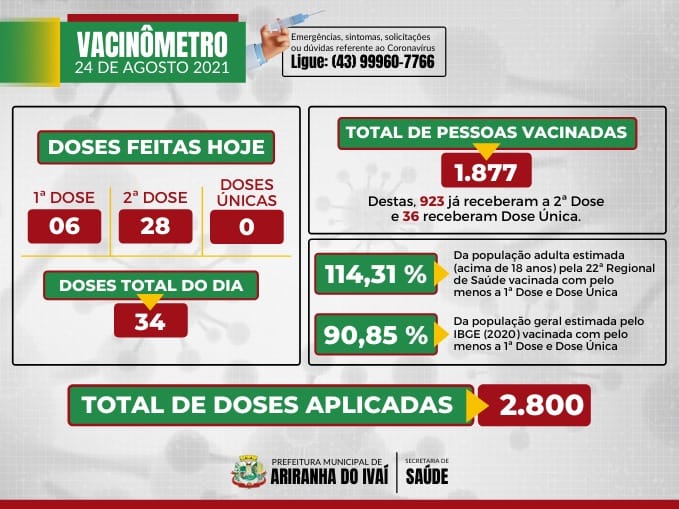 VACINÔMETRO ARIRANHA DO IVAÍ-PR | COVID-19 - 24/08/2021