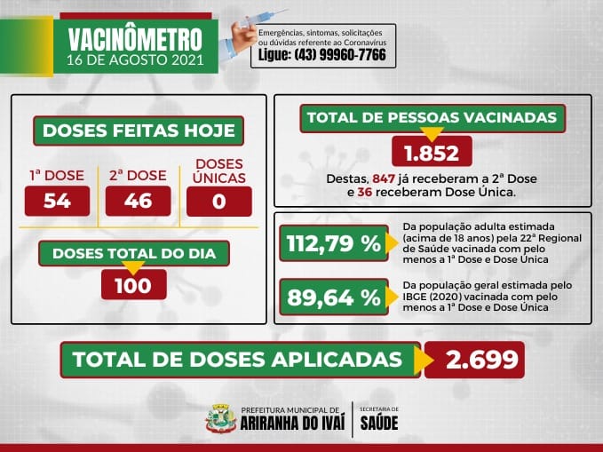 VACINÔMETRO ARIRANHA DO IVAÍ-PR | COVID-19 - 16/08/2021