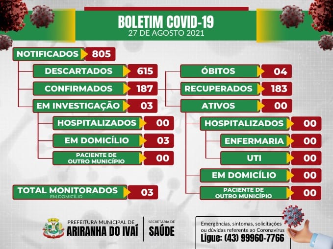 Informativo epidemiológico Ariranha do Ivaí | Covid - 19 - 27/08/2021