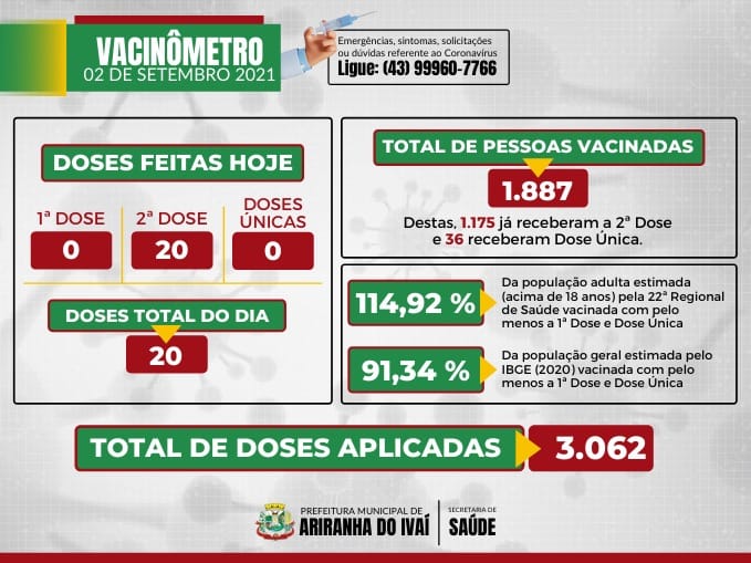 VACINÔMETRO ARIRANHA DO IVAÍ-PR | COVID-19 - 02/09/2021