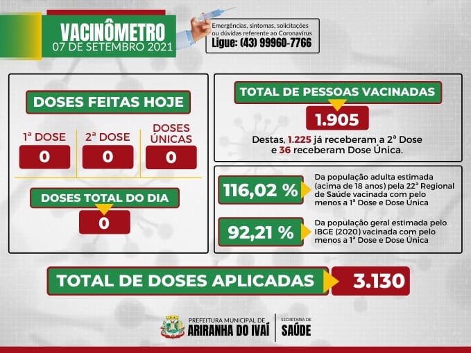 VACINÔMETRO ARIRANHA DO IVAÍ-PR | COVID-19 - 07/09/2021