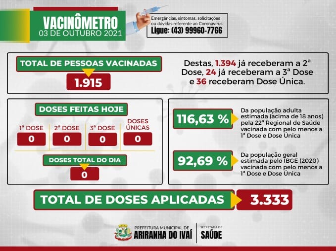 VACINÔMETRO ARIRANHA DO IVAÍ-PR | COVID-19 - 03/10/2021