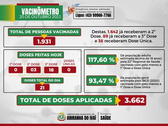 VACINÔMETRO ARIRANHA DO IVAÍ-PR | COVID-19 - 20/10/2021