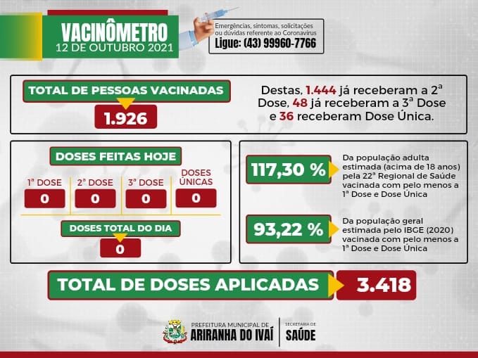 VACINÔMETRO ARIRANHA DO IVAÍ-PR | COVID-19 - 12/10/2021