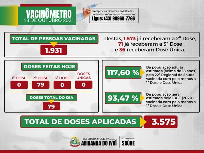 VACINÔMETRO ARIRANHA DO IVAÍ-PR | COVID-19 - 18/10/2021