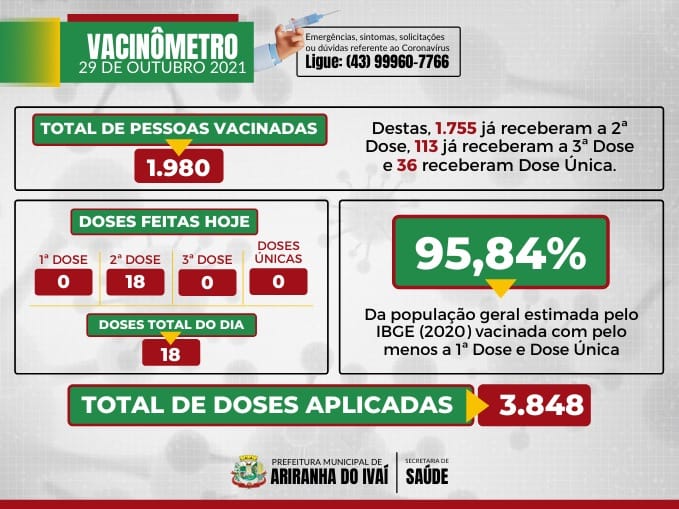 VACINÔMETRO ARIRANHA DO IVAÍ-PR | COVID-19 - 29/10/2021