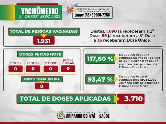 VACINÔMETRO ARIRANHA DO IVAÍ-PR | COVID-19 - 24/10/2021