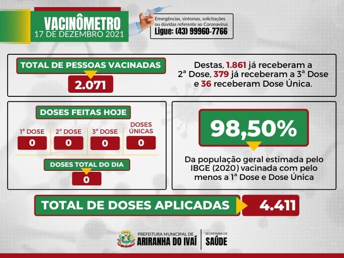 VACINÔMETRO ARIRANHA DO IVAÍ-PR | COVID-19 - 17/12/2021