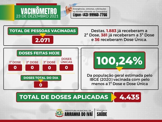 VACINÔMETRO ARIRANHA DO IVAÍ-PR | COVID-19 - 23/12/2021