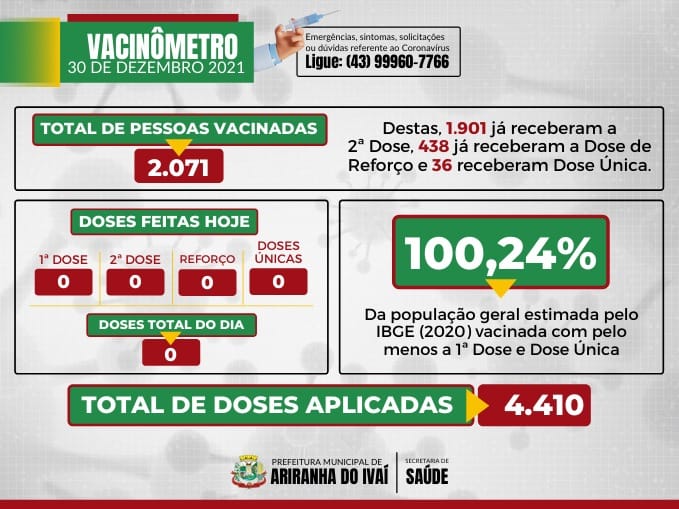 VACINÔMETRO ARIRANHA DO IVAÍ-PR | COVID-19 - 30/12/2021