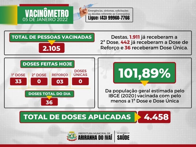 VACINÔMETRO ARIRANHA DO IVAÍ-PR | COVID-19 - 05/01/2022